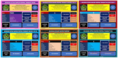 Kumpulan Aplikasi Rapor Kurikulum Merdeka P5P2RA Madrasah